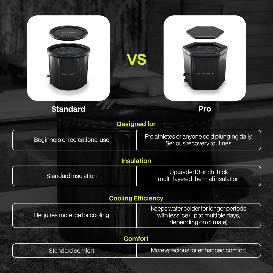 PlungeBox PRO: Enhanced Thermal Insulation Tub - Grit Grind Strength