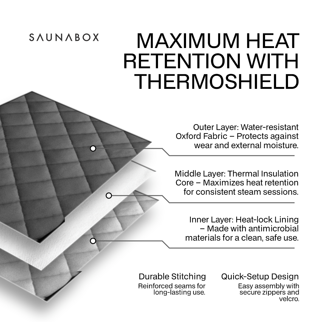 SaunaBox® SmartSteam Pro - Grit Grind Strength