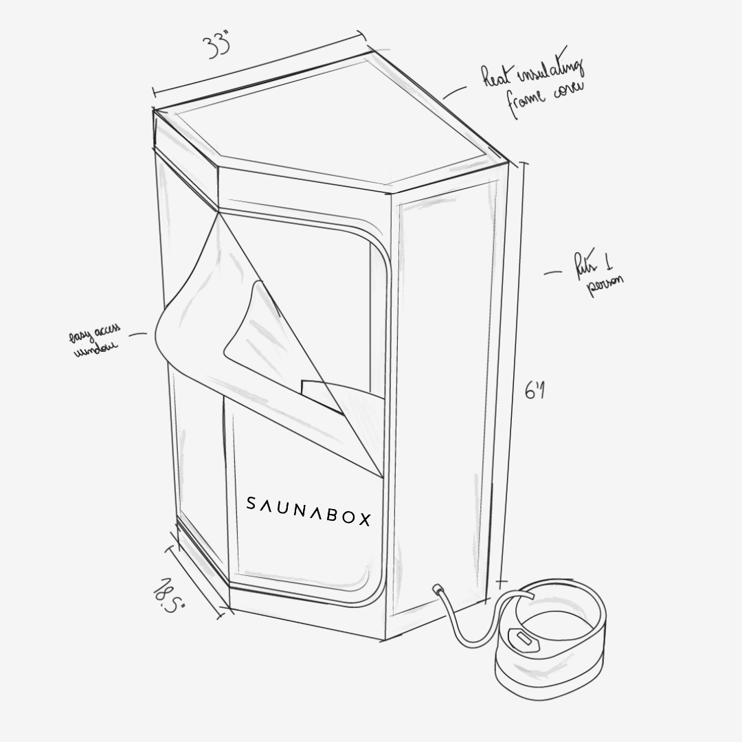 SaunaBox® SmartSteam Pro - Grit Grind Strength