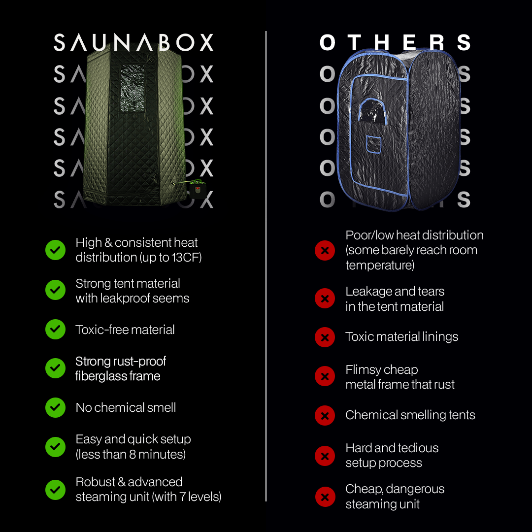 SAUNABOX Ultimate Recovery Bundle Pro: SAUNABOX® + PlungeBox Pro