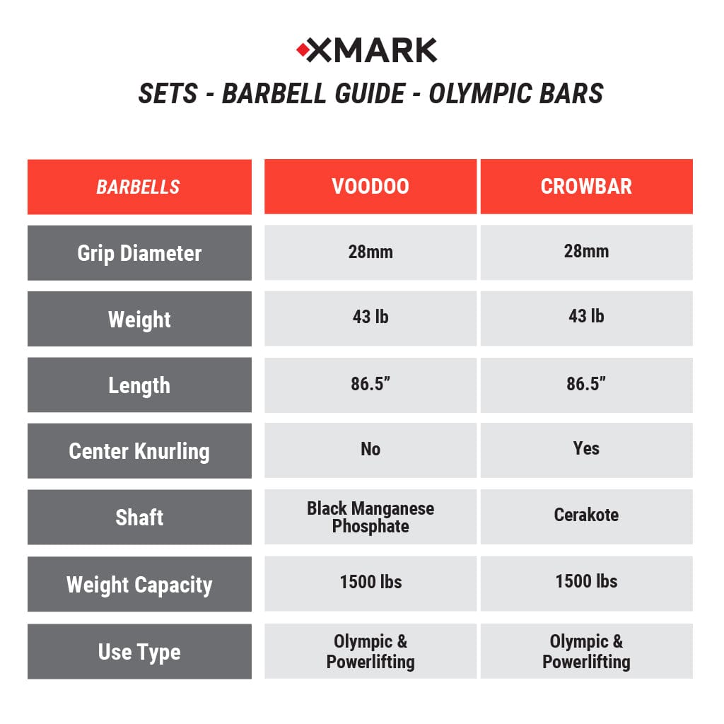 Texas Star Olympic Weight Plates and Olympic Barbell Sets - Grit Grind Strength