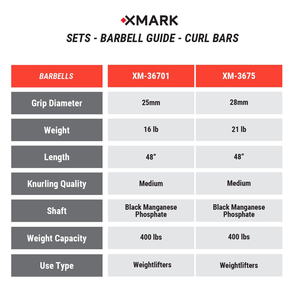Tri - Grip Olympic Weight Plates and Curl Barbell Sets - Grit Grind Strength