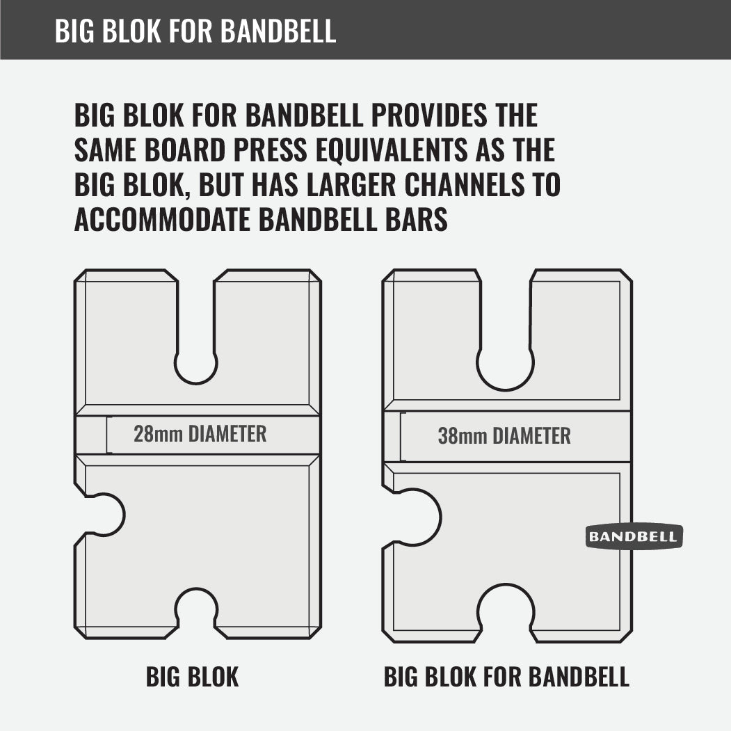 Big Blok for BandBell Bar - Grit Grind Strength