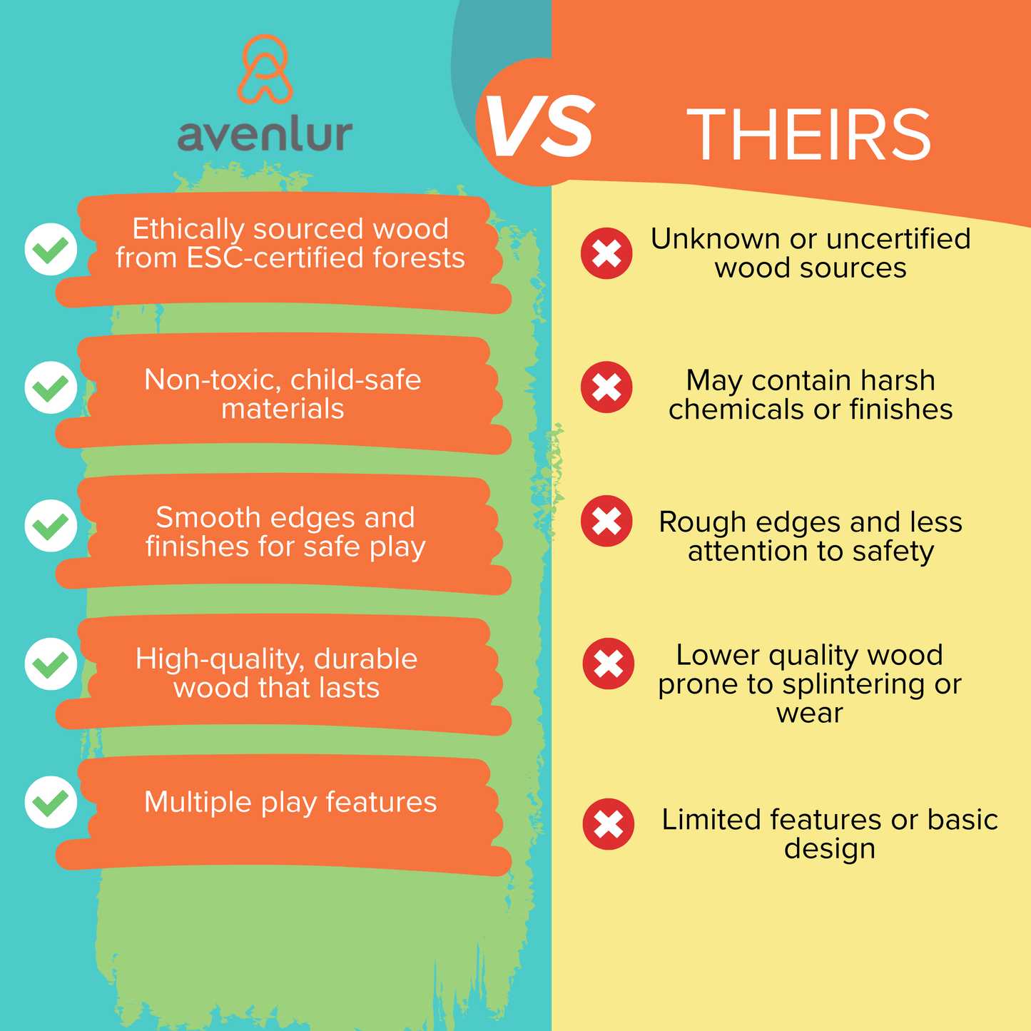 Avenlur.com Indoor Alpine Adventure Indoor Play Gym – Climber, Slide & Kids Activity Set