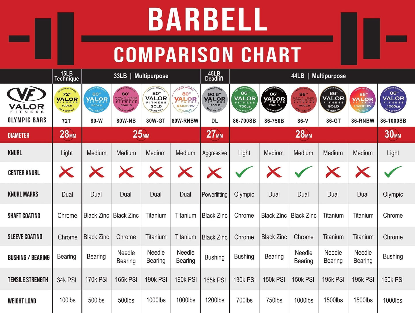 Black Olympic Bearing Barbell - Grit Grind Strength