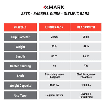 Chisel Olympic Weight Plates & Bar Set Builder - Grit Grind Strength