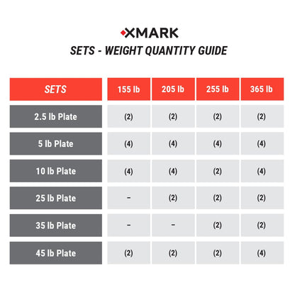 Chisel Olympic Weight Plates & Bar Set Builder - Grit Grind Strength