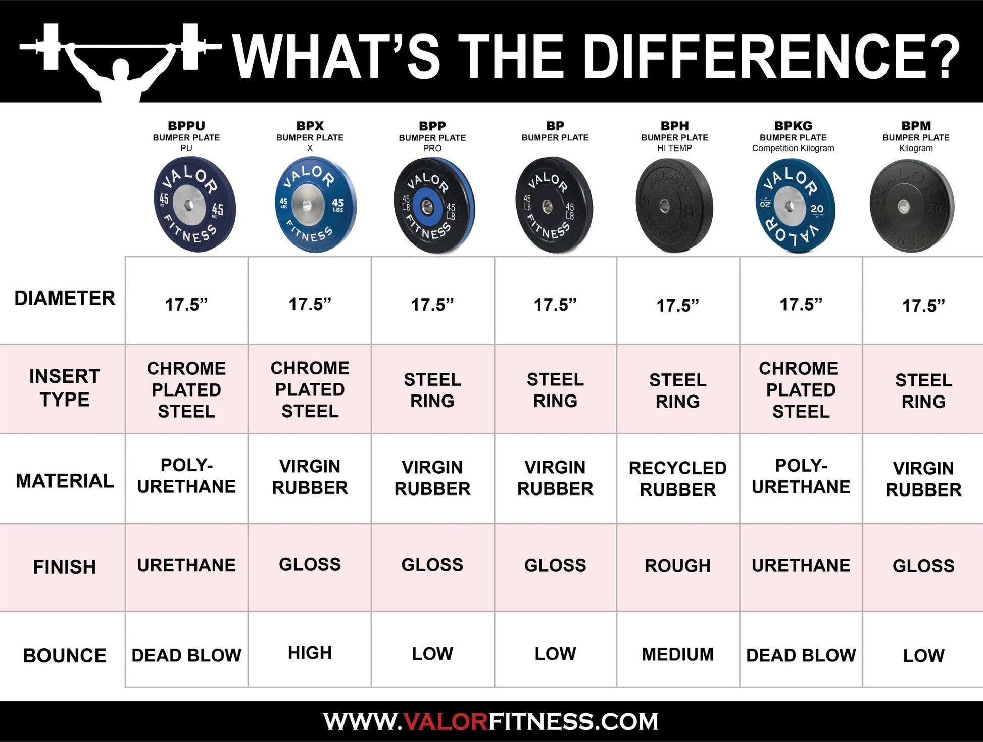 Colored Rubber Bumper Plates (LB) - Grit Grind Strength