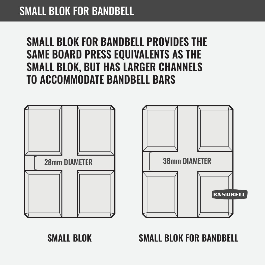 Small Blok for Bandbell Bars - Grit Grind Strength