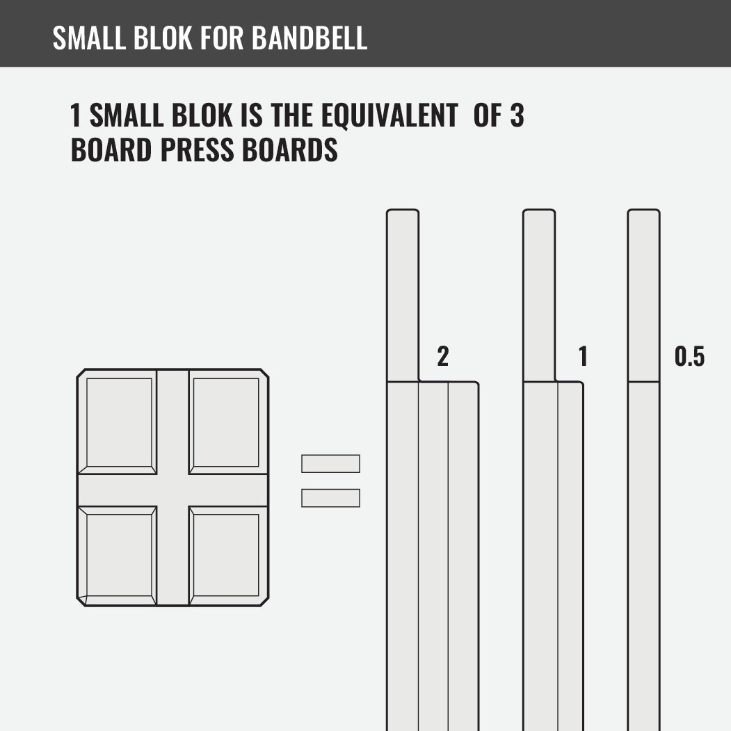Small Blok for Bandbell Bars - Grit Grind Strength
