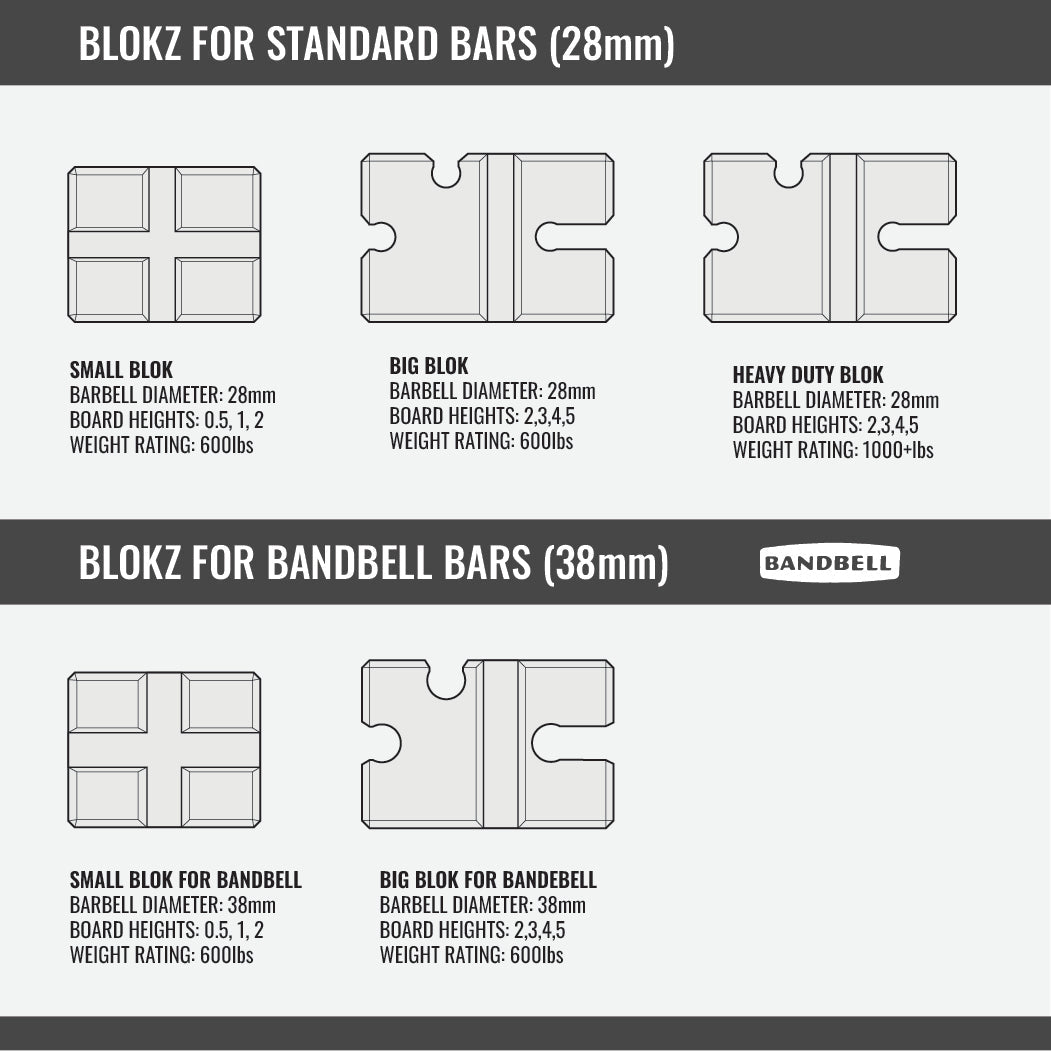 Small Blok for Bandbell Bars - Grit Grind Strength