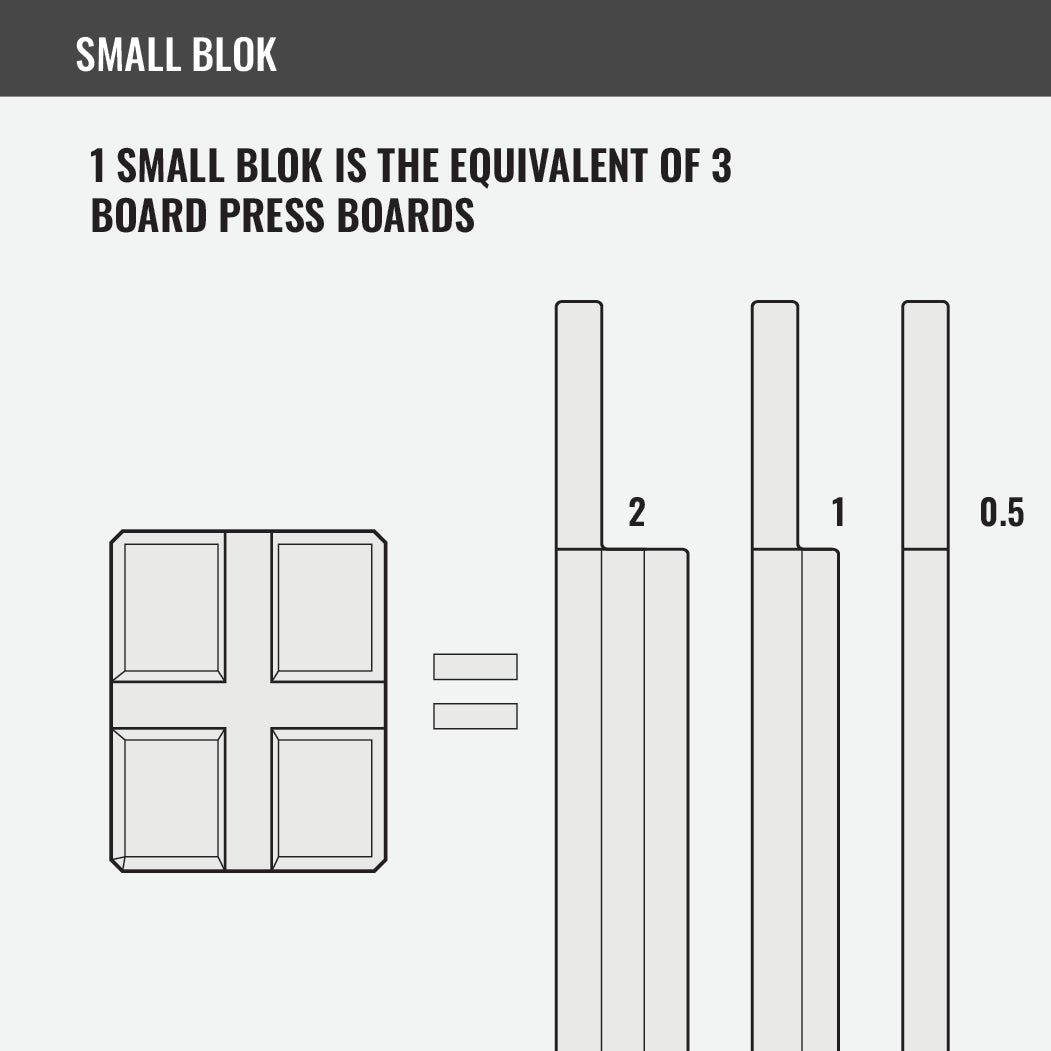 Small Bench Blok — 3-in-1 Bench Press Board Alternative (½, 1, 2 Board Heights) - Grit Grind Strength