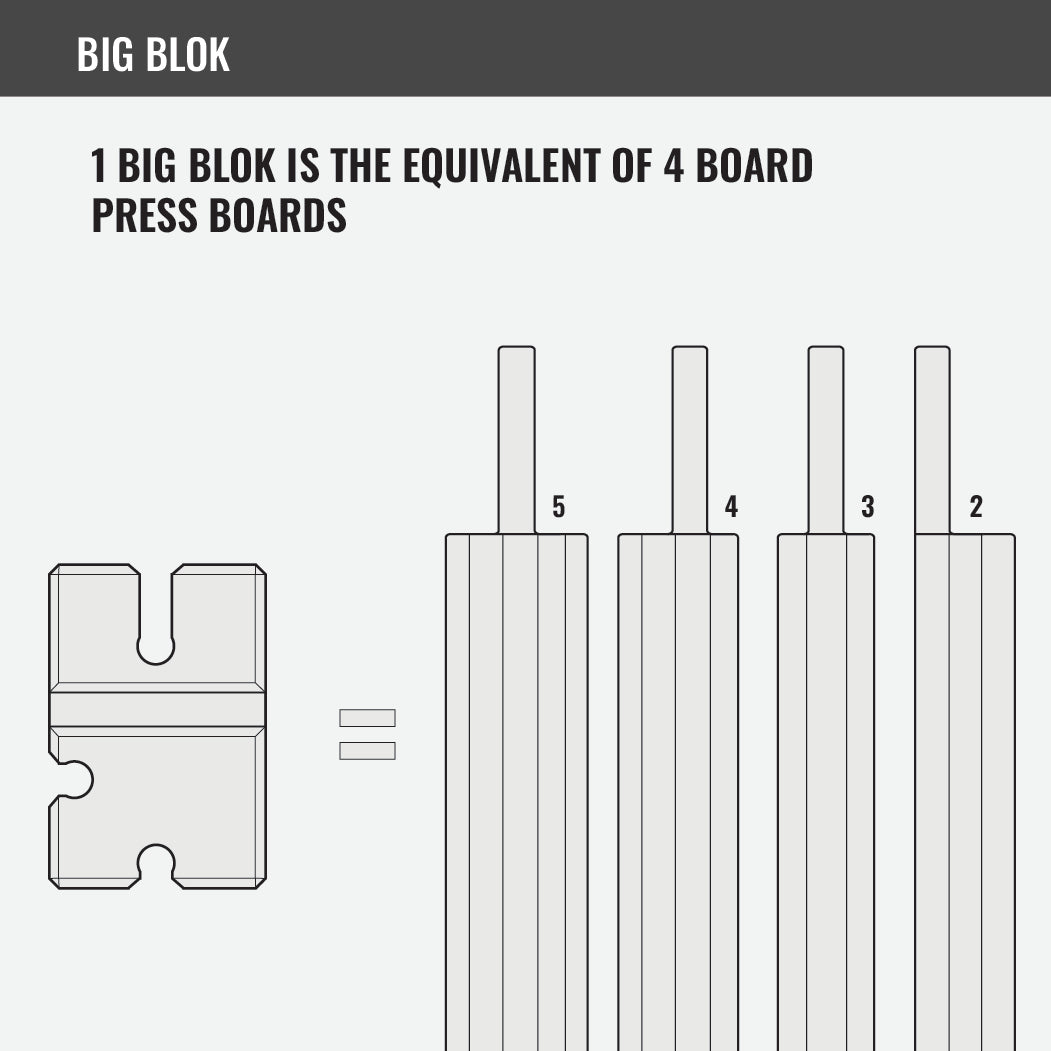 BenchBlokz 2-5 - Grit Grind Strength