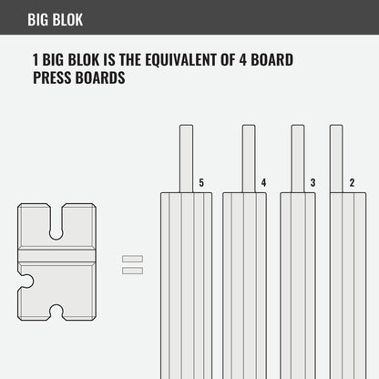 BenchBlokz 2-5 - Grit Grind Strength