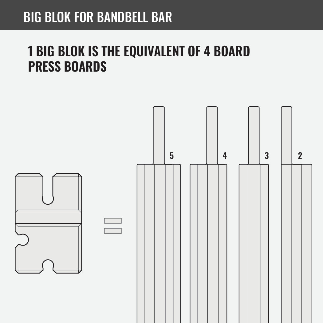 Big Blok for BandBell Bar - Grit Grind Strength