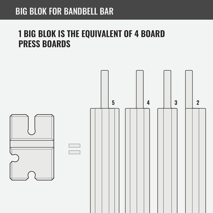 Big Blok for BandBell Bar - Grit Grind Strength