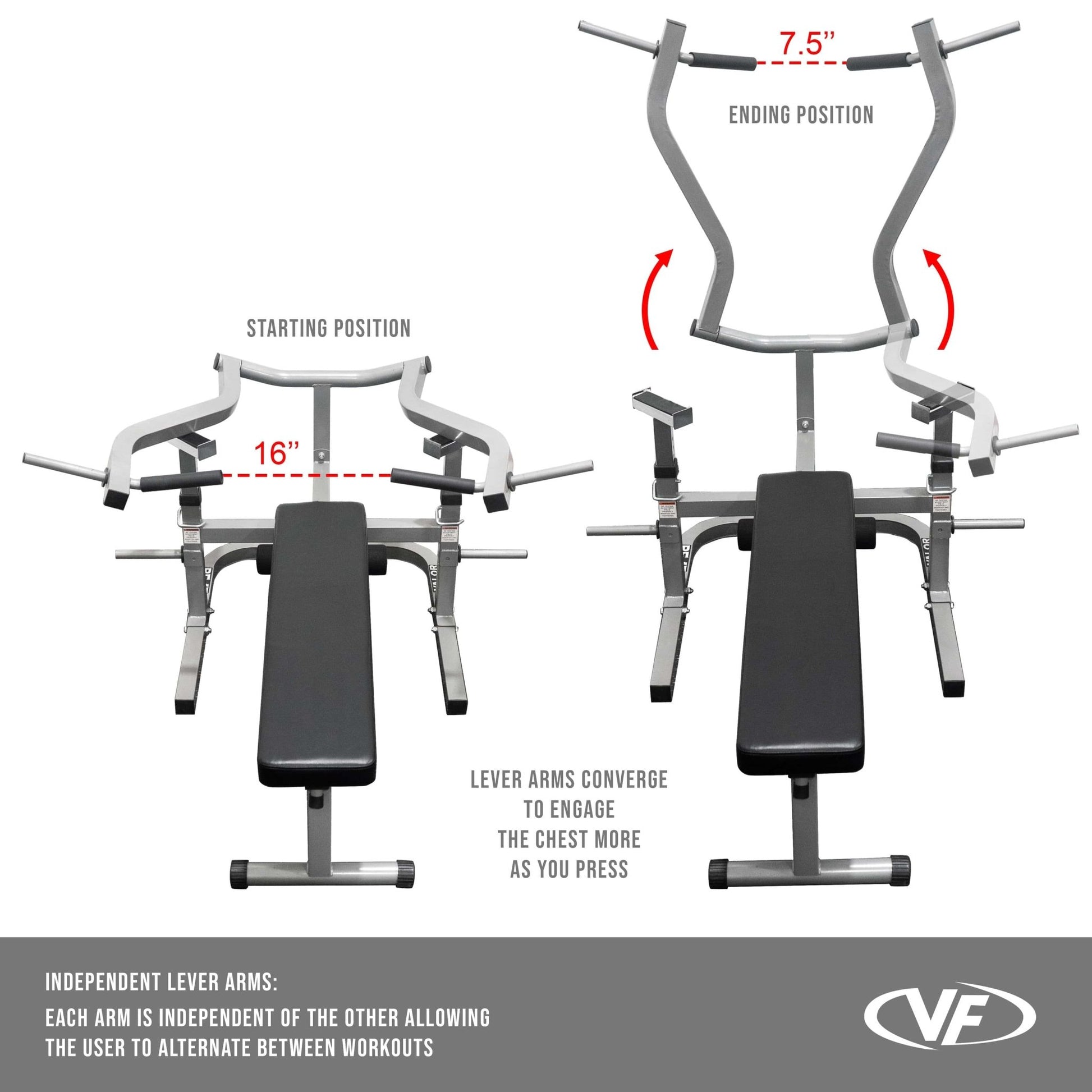 Flat - Incline Bench Press Machine w/ Converging Arms - Grit Grind Strength