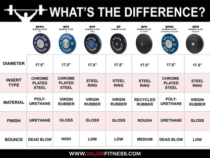 Rubber Olympic Plates (LB) - Grit Grind Strength