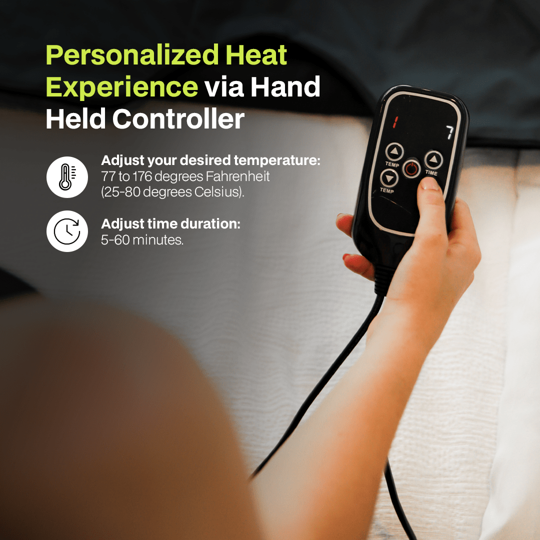 SAUNABOX Infrared Sauna Blanket