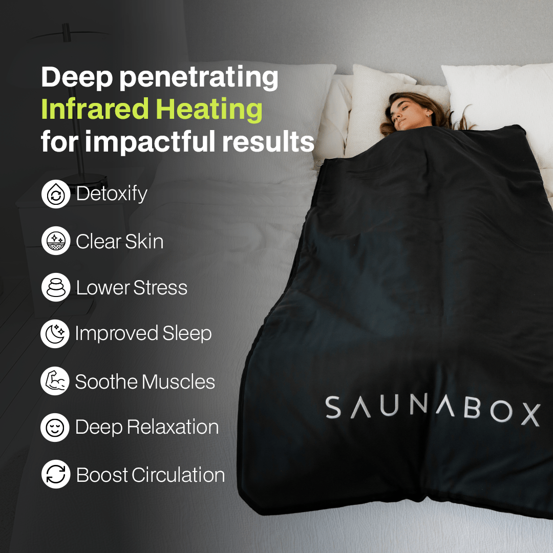SAUNABOX Infrared Sauna Blanket