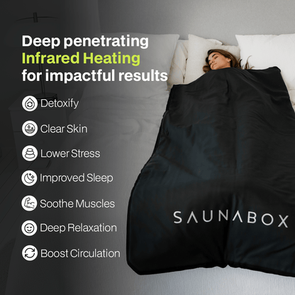 SAUNABOX Infrared Sauna Blanket
