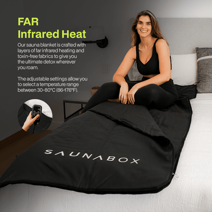 SAUNABOX Infrared Sauna Blanket