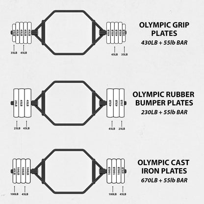 Synergee Barbells Synergee Hex Trap Bar