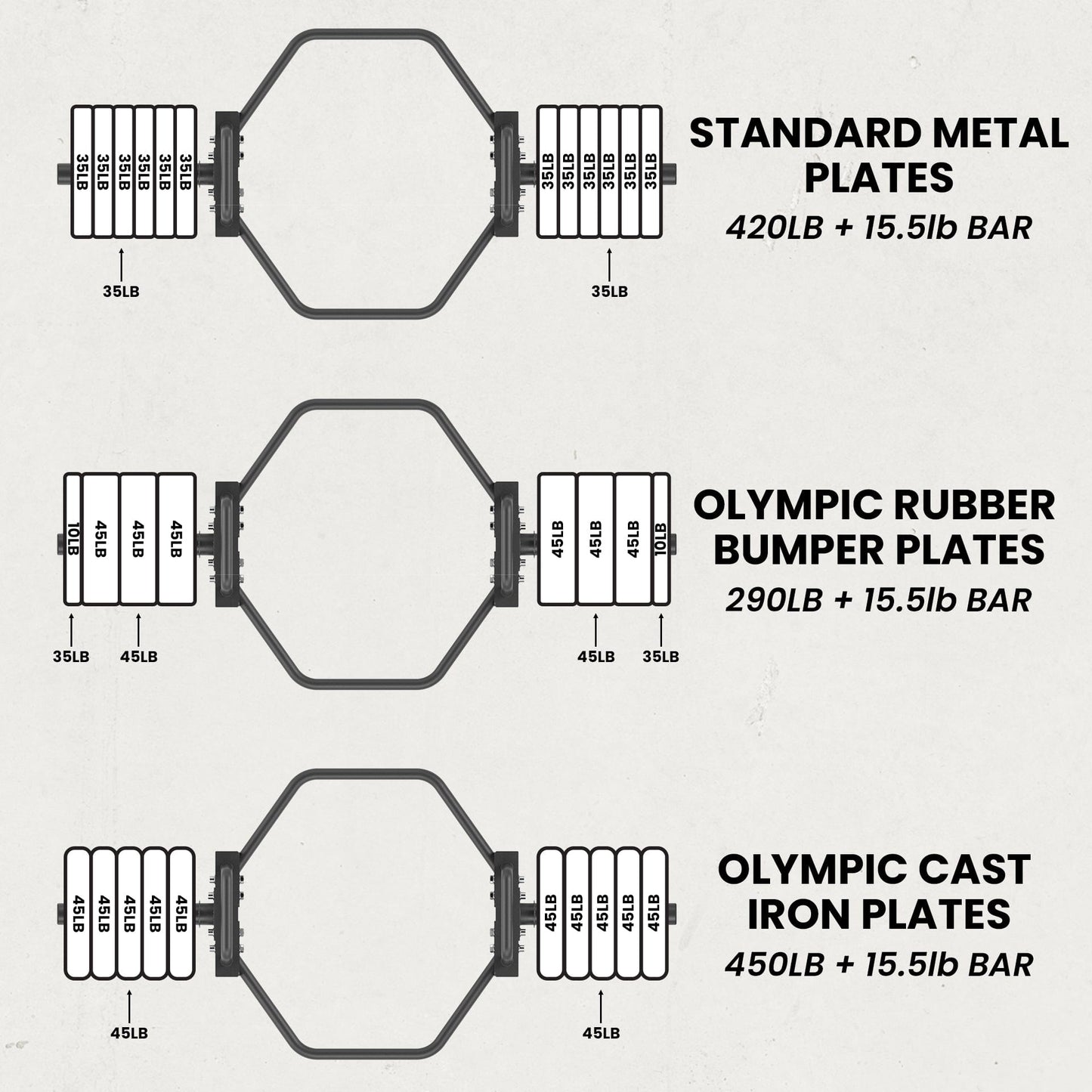 Synergee Barbells Synergee Hex Trap Bar