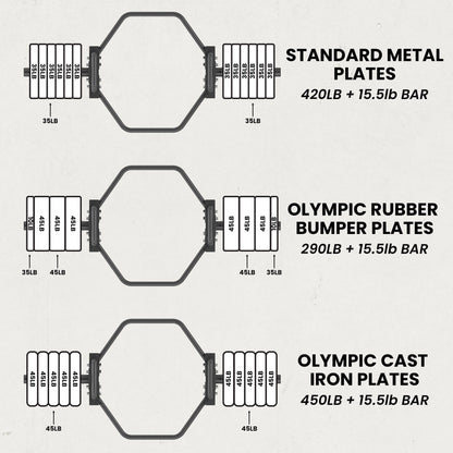 Synergee Barbells Synergee Hex Trap Bar