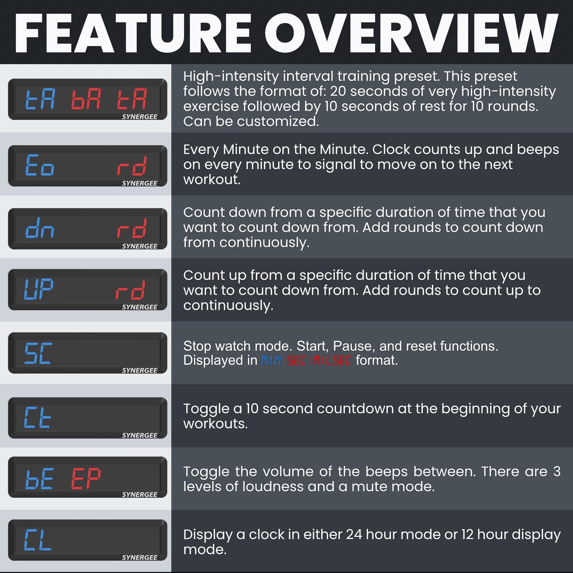 Synergee Programmable Interval Gym Timer - Grit Grind Strength
