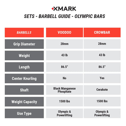 Texas Star Olympic Weight Plates and Olympic Barbell Sets - Grit Grind Strength
