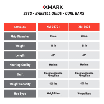 Tri - Grip Olympic Weight Plates and Curl Barbell Sets - Grit Grind Strength